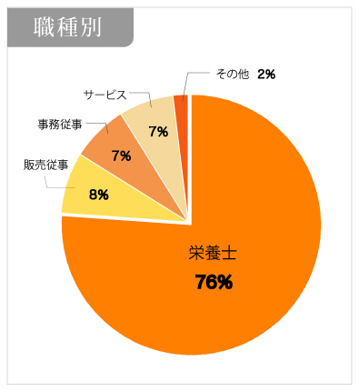 職種のみ別-完成