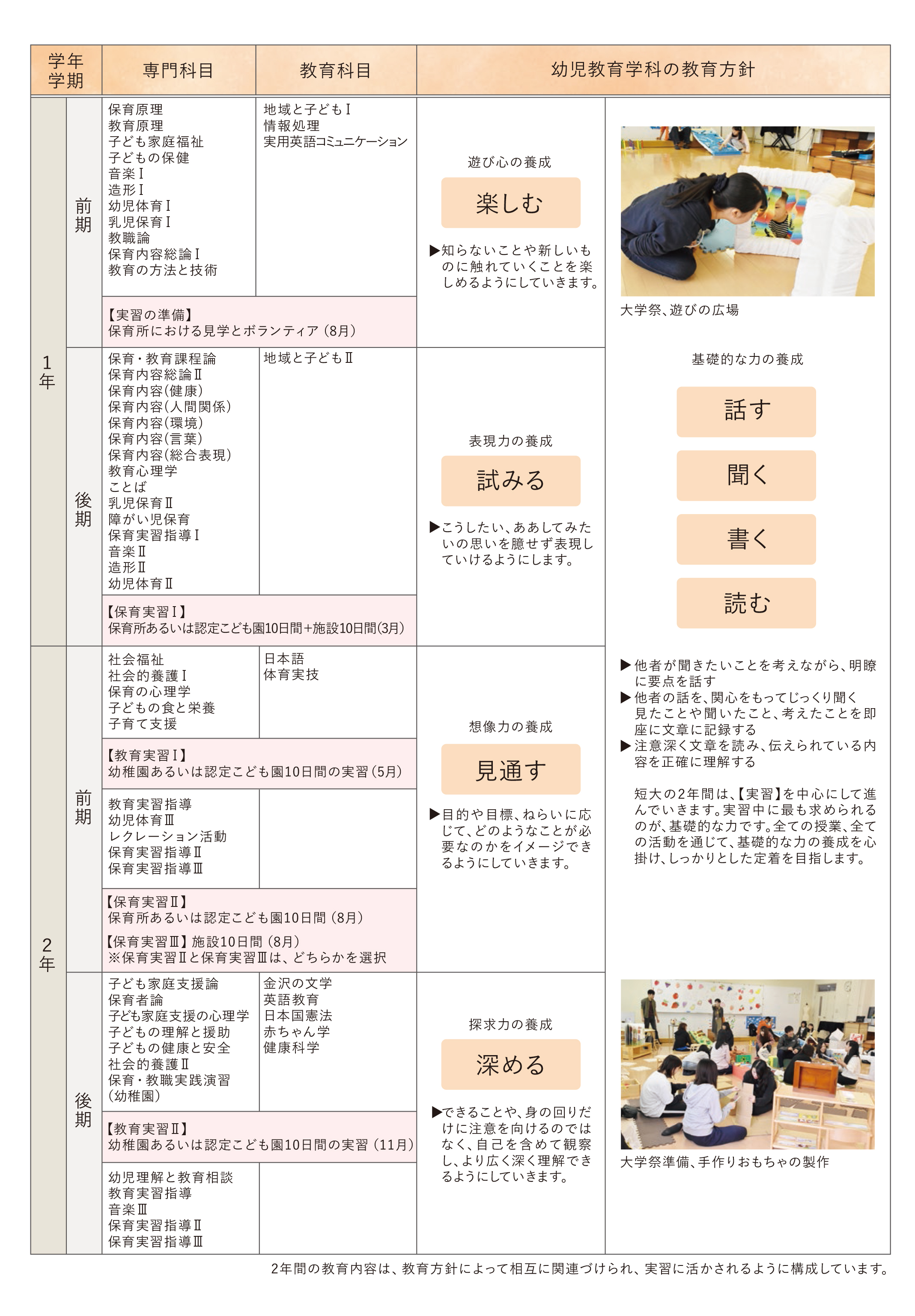 カリキュラム幼児教育