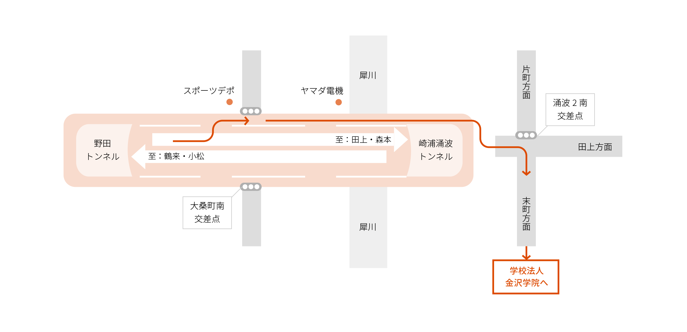 高尾・野田山方面から