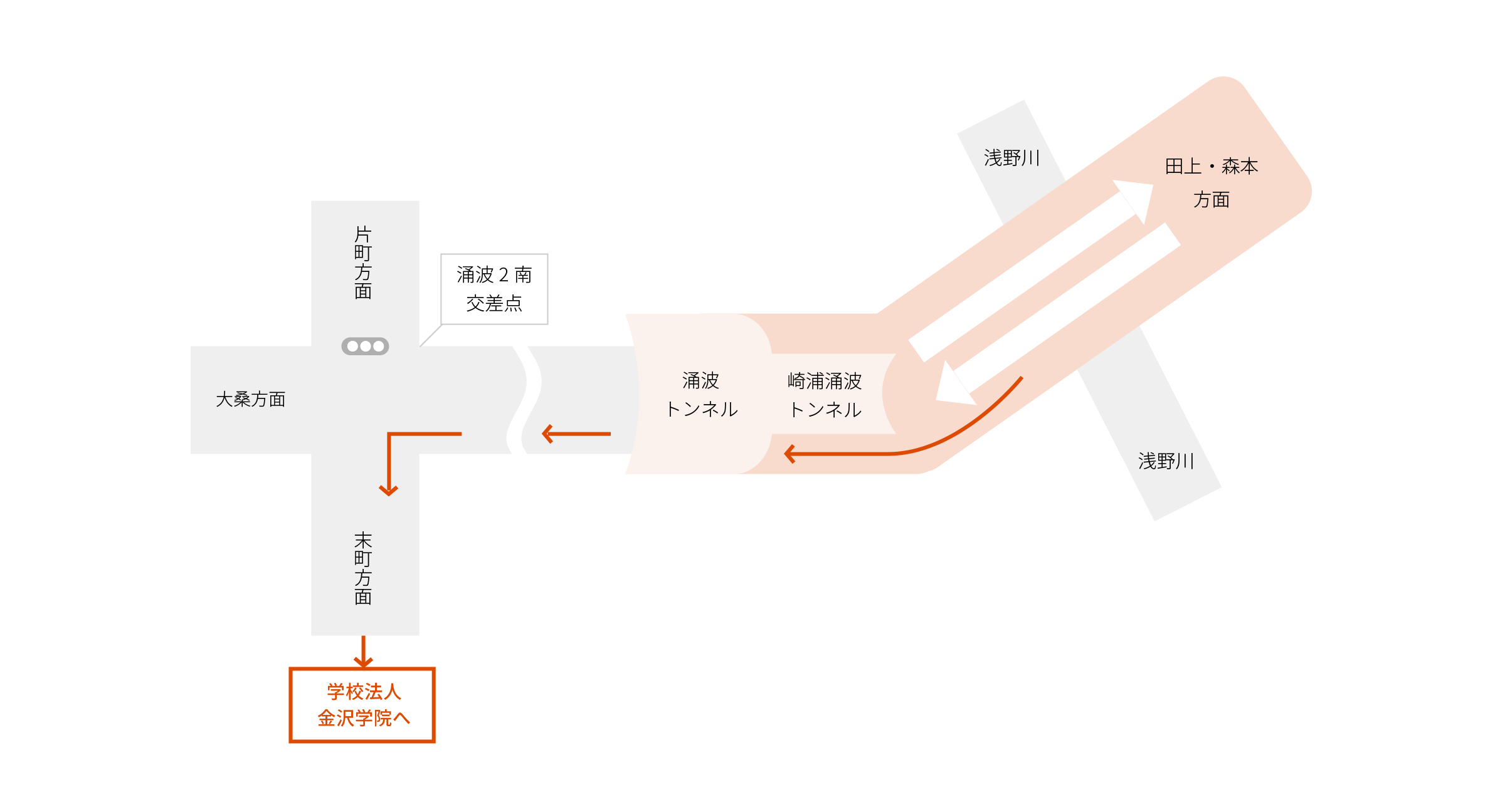 鈴見・田上方面から