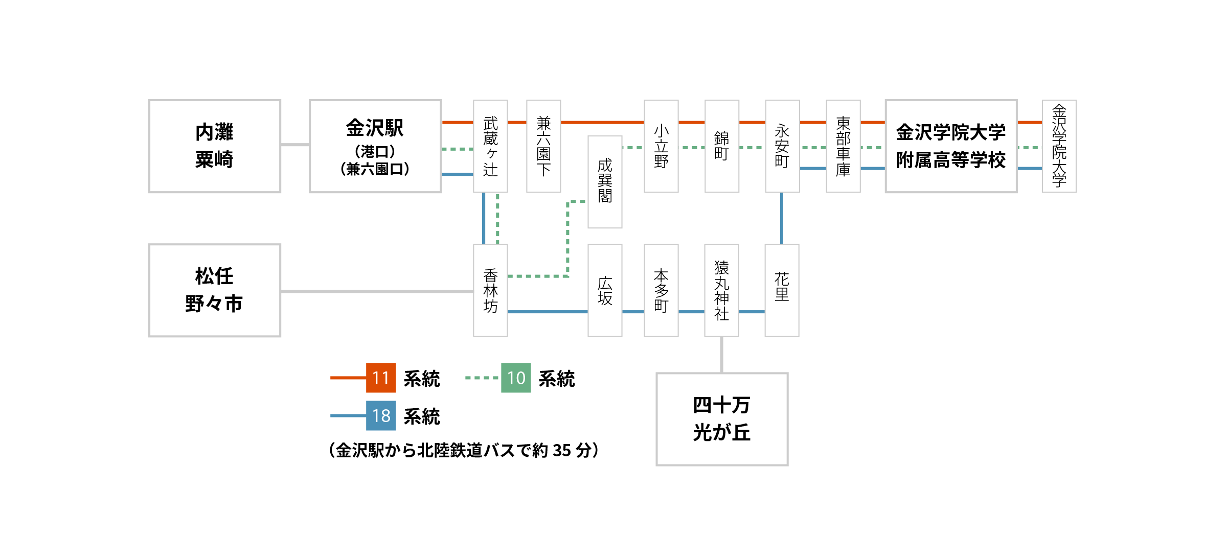 公共交通機関