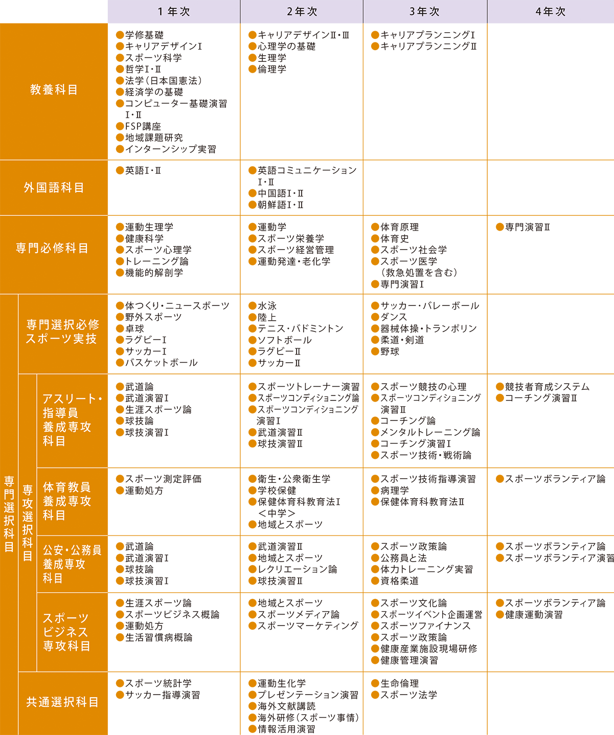 スポーツ科学科 金沢学院大学