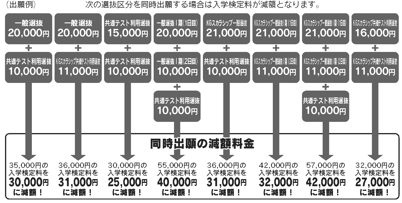 入学検定料減額制度