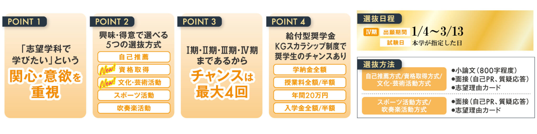 総合型選抜Ⅳ期」出願受付中： 1月4日(土)～3月13日(木)〈消印有効 