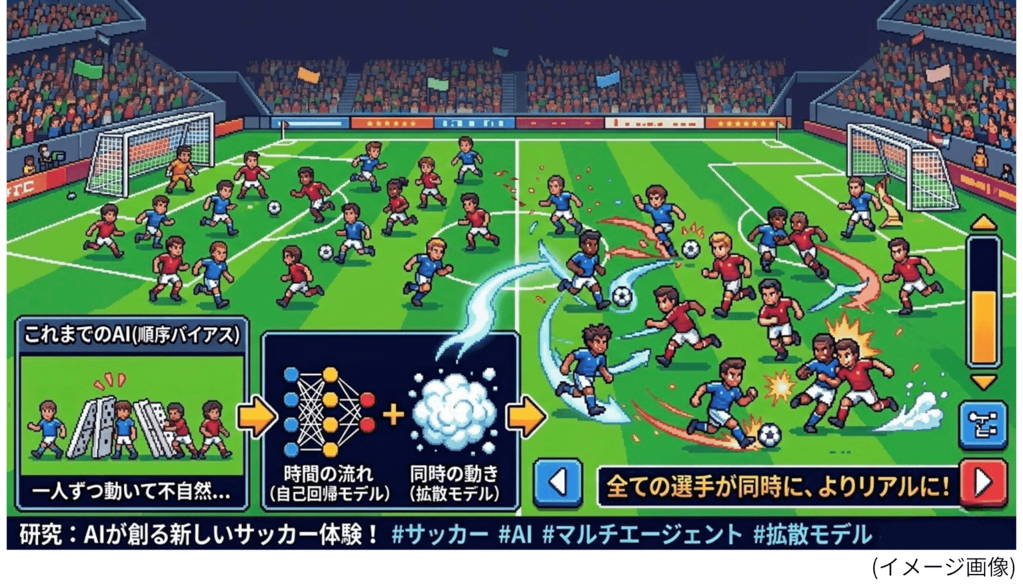サブカット